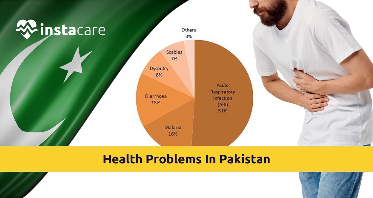 Picture of Common Health Problems In Pakistan