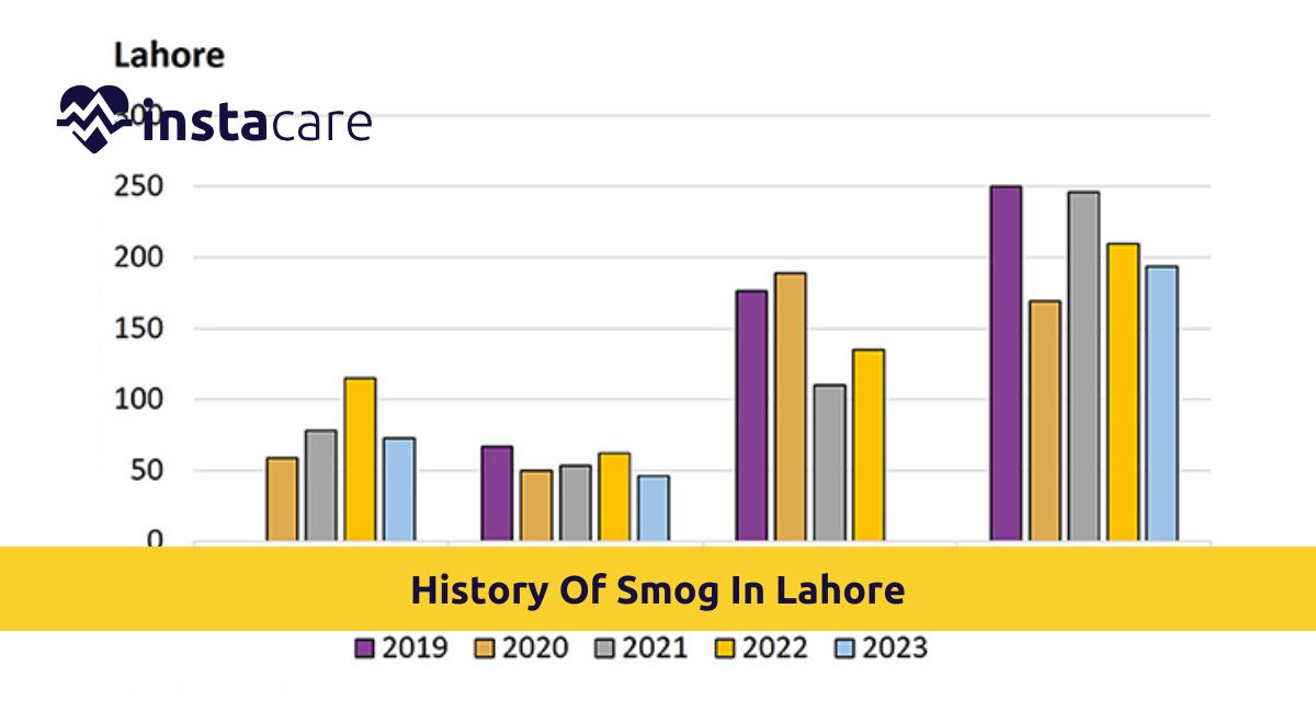 Picture of The History Of Smog In Lahore How Did It Become Such A Big Problem