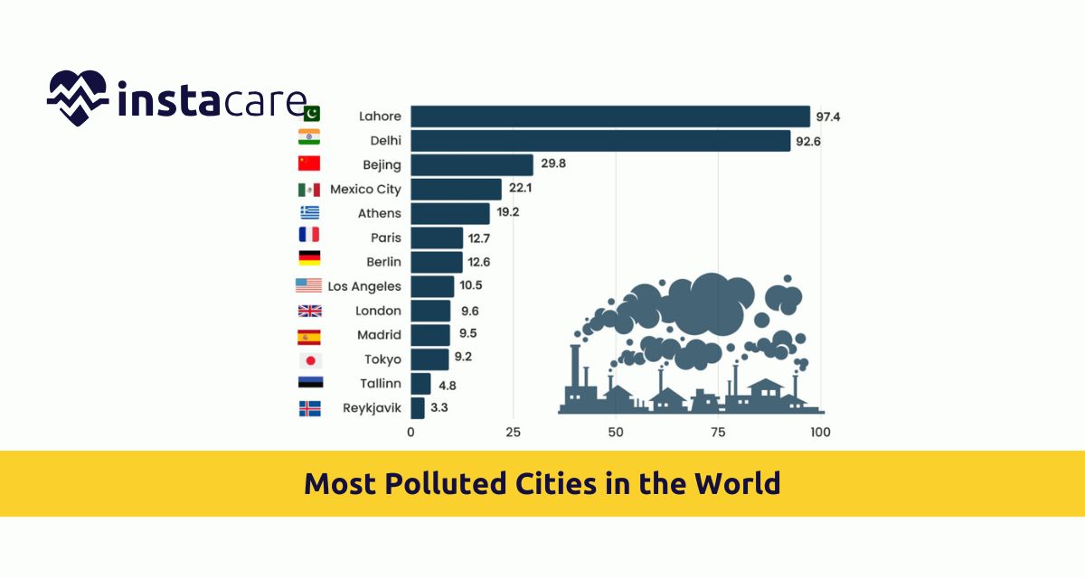 Picture of Lahore Stands Among the Top-Three Most Polluted Cities in the World